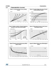 STTH803G-TR datasheet.datasheet_page 3