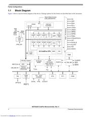 MCF52259 datasheet.datasheet_page 4