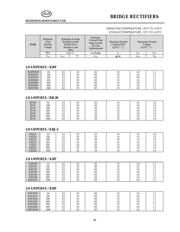 KBP06 datasheet.datasheet_page 4