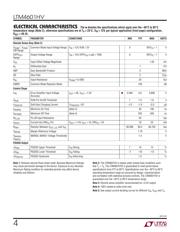 LTM4601HVIV#PBF datasheet.datasheet_page 4