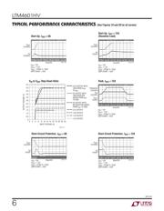 LTM4601HVIV#PBF datasheet.datasheet_page 6