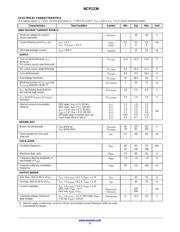 NCP1236BD65R2G datasheet.datasheet_page 5