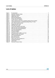 STW81101ATR datasheet.datasheet_page 4