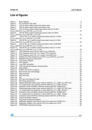 STW81101ATR datasheet.datasheet_page 5