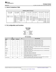 TPS2561 datasheet.datasheet_page 3