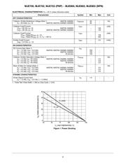 MJE802G datasheet.datasheet_page 2