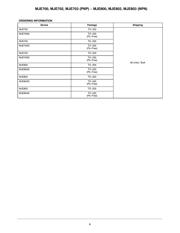 MJE802G datasheet.datasheet_page 3