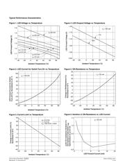 LH1505AAC datasheet.datasheet_page 3