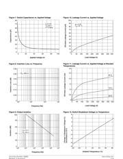 LH1505AAC datasheet.datasheet_page 4