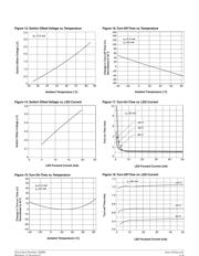 LH1505AAC datasheet.datasheet_page 5