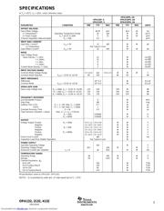 OPA132UA2K5 datasheet.datasheet_page 3