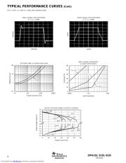 OPA132UA2K5 datasheet.datasheet_page 6