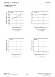 BD2066FJ-LBE2 datasheet.datasheet_page 6