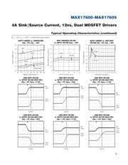 MAX17604 datasheet.datasheet_page 5