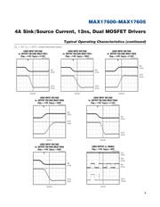 MAX17604 datasheet.datasheet_page 6