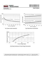 MBR1645 datasheet.datasheet_page 5