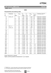 B82432C1104K datasheet.datasheet_page 5