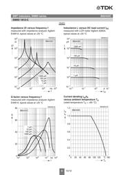 B82432C1104K datasheet.datasheet_page 6