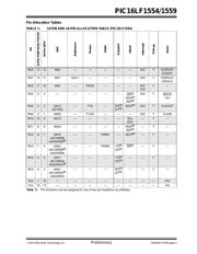 PIC16LF1554-E/P datasheet.datasheet_page 5