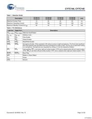 CY7C144-55JC datasheet.datasheet_page 3