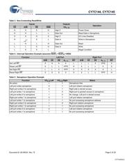 CY7C144-55JC datasheet.datasheet_page 5