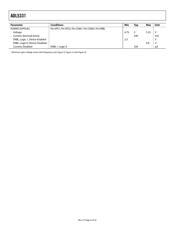 ADL5331ACPZ-R7 datasheet.datasheet_page 4