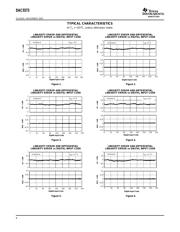 DAC5573IPWR datasheet.datasheet_page 6