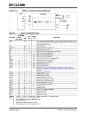 ENC28J60-I/SS 数据规格书 4