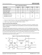 MR4A08BMA35R datasheet.datasheet_page 5