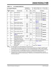 24AA16-E/MS datasheet.datasheet_page 3