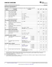 DS90CR287MTD/NOPB datasheet.datasheet_page 4