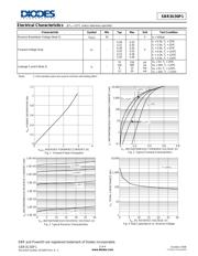 SBR3U30P1-7 datasheet.datasheet_page 2