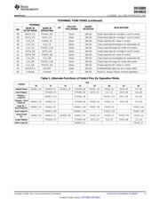 DRV8809PAP 数据规格书 5