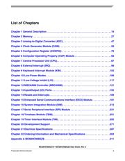 MC908GZ16CFAE datasheet.datasheet_page 5