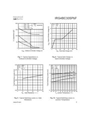 IRG4BC30SPBF datasheet.datasheet_page 5