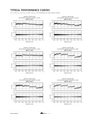 DAC7616 datasheet.datasheet_page 5