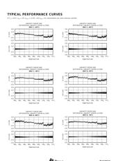 DAC7616 datasheet.datasheet_page 6