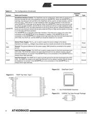 AT45DB642D-TU datasheet.datasheet_page 4