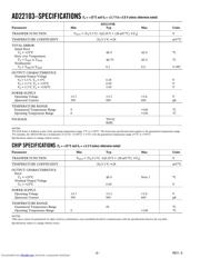 AD22103KCHIPS datasheet.datasheet_page 2