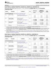 LM2575T50NOPB datasheet.datasheet_page 5