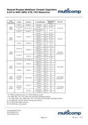 C1206C103J3GACTU datasheet.datasheet_page 2