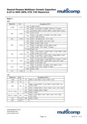 C1206C103J3GACTU datasheet.datasheet_page 4