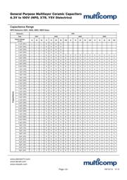 C1206C103J3GACTU datasheet.datasheet_page 5