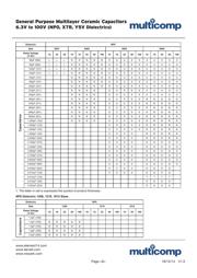 C1206C103J3GACTU datasheet.datasheet_page 6