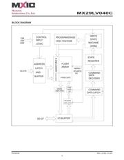 MX29LV040CTC-90G datasheet.datasheet_page 3