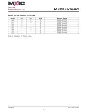 MX29LV040CTC-90G datasheet.datasheet_page 4