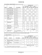 MC74HCT14ADR2G datasheet.datasheet_page 3