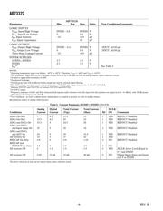 AD73322LARUZ-REEL datasheet.datasheet_page 4