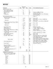 AD73322LARUZ-REEL datasheet.datasheet_page 6