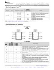 UCC28711D datasheet.datasheet_page 3